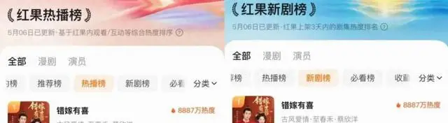 蔡欣洋主演古风短剧上线24小时登顶红果双榜 现场图